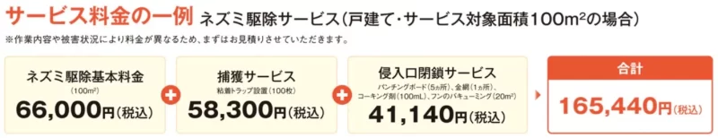 ダスキンのネズミ駆除の料金例